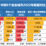 人口,开始逆向流动了