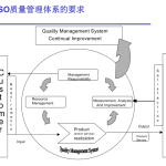 管理PDCA循环八步骤详解(PPT)