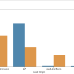 什么是探索性数据分析？