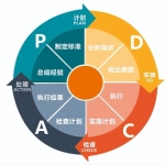 36个顶级数据分析方法与模型！