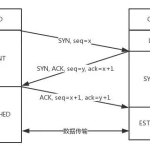 掌握好TCP协议这些总结知识点,面试时你根本不用慌!