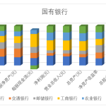 【Python数据分析案例】（一）——上市银行财务指标对比