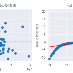 【Python数据分析案例】(二)—— 我国家庭资产影响因素分析