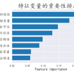 【Python数据分析案例】(四)—— 财经新闻可信度分析(线性回归,主成分回归,随机森林回归)