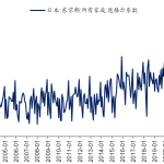 日本的今天,是谁的明天