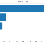 【Python数据分析案例】（六）——基于深度学习的锂电池寿命预测