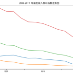 【Python数据分析案例】(十三)——泰尔指数的计算