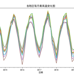【Python数据分析案例】（十四）——天气K均值聚类分析