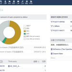 Github上爆火的中小企业ERP系统:Dolibarr