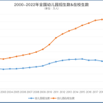 开始裁撤幼儿园!