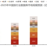 我看国产数据库