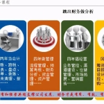 跳出财务做分析(罗杰夫最新课程)