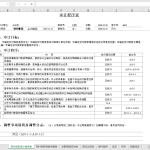 立信全套审计培训资料【案例教材】