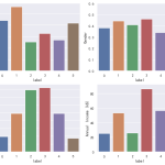 【数据挖掘实战】（一）——基于KMeans算法对超市客户进行聚类分群