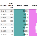 【Python数据分析案例】(二十一)——北向资金流入与沪深300涨跌幅分析