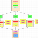 一文搞懂SQL执行顺序