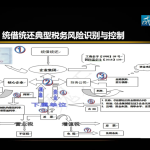 金税四期全时监控太强了，企业/个人如何应对？
