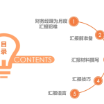 财务主管课程（26门视频课程）