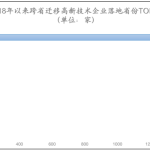 动真格了，总部外迁潮拉开大幕！