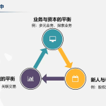 财政部会同中国证监会决定推动上市公司及拟上市企业加强内部控制建设 财务规范和经营质量是重点《拟IPO企业的内控规范》
