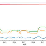 【Python数据分析案例】(二十六)——灰色预测法预测时间序列数据