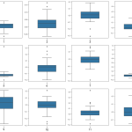 【Python数据分析案例】（二十七）——中国A股的月份效应研究(方差分析，虚拟变量回归)