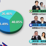 和平统一,如何实现?