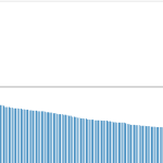 【Python数据分析案例】（二十九）——新闻文本主题多分类(Transformer, 组合模型) 模型保存