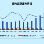 即将消失的铁饭碗