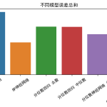 【Python数据分析案例】(三十一)——基于分位数神经网络(QRNN)的汇率预测
