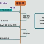 二维码扫码登录原理，其实比你想的要简单的多