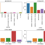【Python数据分析案例】（三十二）——我国个人工作总收入影响因素分析