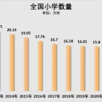 首次!中部六省,集体负增长了!