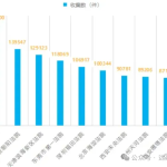 法院结案压力有多大?10家法院人均年结案超630件