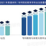 近200万教师过剩!2024年,第一个被打破的铁饭碗出现了
