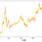 【Python数据分析案例】(三十五)——基于CNN-BiLSTM的沪深300收盘价预测