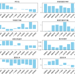 【Python数据分析案例】（三十七）——Fama-French回归模型资产定价(三因子/五因子)