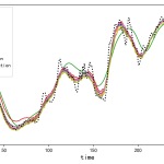 【Python数据分析案例】（三十八）——基于模态分解和深度学习的电负荷量预测(VMD+BiGRU+注意力)