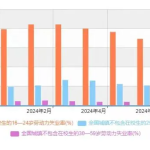 为什么中国经济越来越强大,普通老百姓却一年存个三五万都很难?