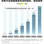 中国大学跌得最惨的专业,从“天选”变“天坑”