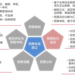 Excel、OA、ERP,哪个平台更适合做预算管理?