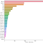 【Python数据分析案例】（四十一）——笔记本电脑价格影响因素分析