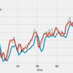 【Python数据分析案例】（四十四）——基于EEMD-LSTM的石油价格预测