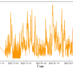 【Python数据分析案例】（四十六）——基于SSA-LSTM的风速预测(麻雀优化)