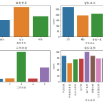 【Python数据分析案例】(四十七)——基于学校学历、岗位技能的工资区间预测(机器学习全模型)