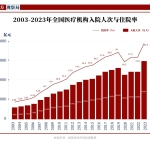 太拼了,各地花式催买医保,什么信号?